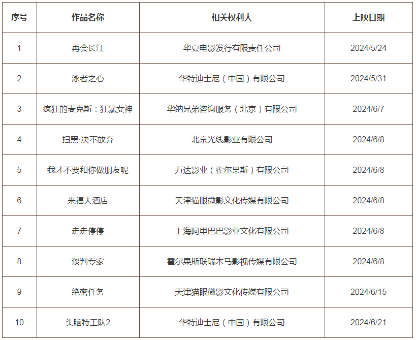 #晨報(bào)#今日起！2024年度專利代理師資格考試選擇考站；華為發(fā)起侵權(quán)訴訟，索賠75萬