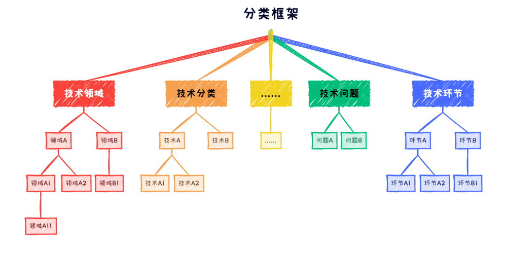 專利關(guān)聯(lián)度模型及應(yīng)用