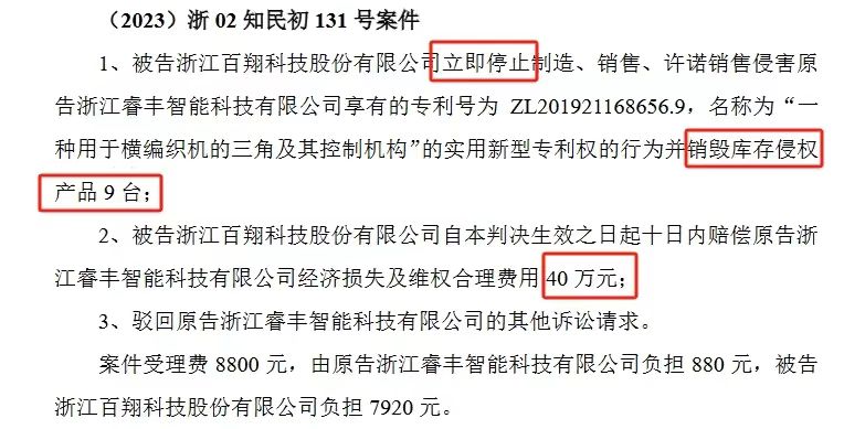 索賠1250萬訴訟一審判決出爐！仍有疑似IPO狙擊專利訴訟懸而未決