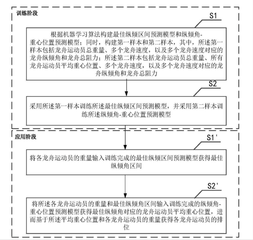 這些專利讓龍舟劃得“ 快+穩(wěn) ”！