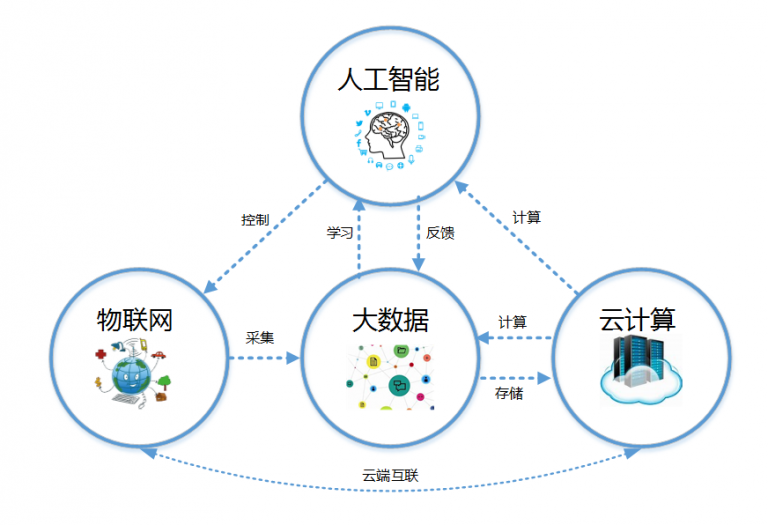 授權(quán)導(dǎo)向背景下，技術(shù)方案場景化的專利申請路徑探析