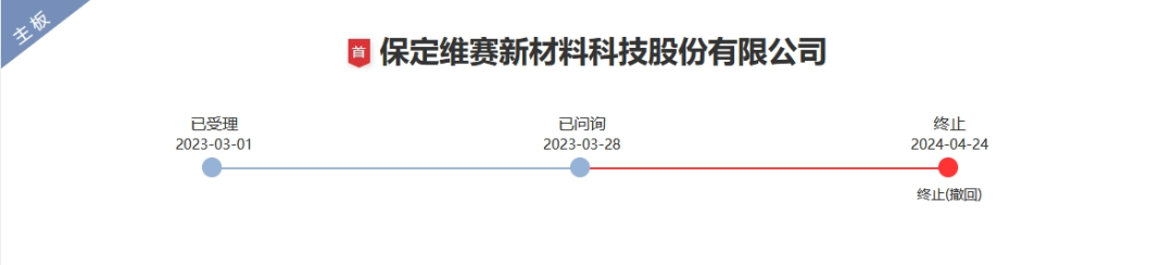 涉案9800萬專利訴訟未決，被告公司IPO已終止