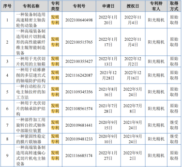 #晨報#中國電子云總部獲8億元知識產(chǎn)權質(zhì)押貸款；京新藥業(yè)：地達西尼的專利在全球大部分國家和地區(qū)都是有效的