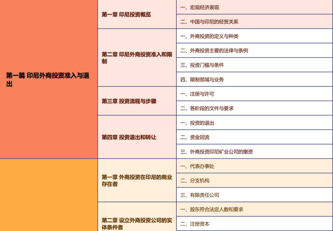 倒計(jì)時(shí)3天！不容錯(cuò)過的中資企業(yè)出海法律研討會