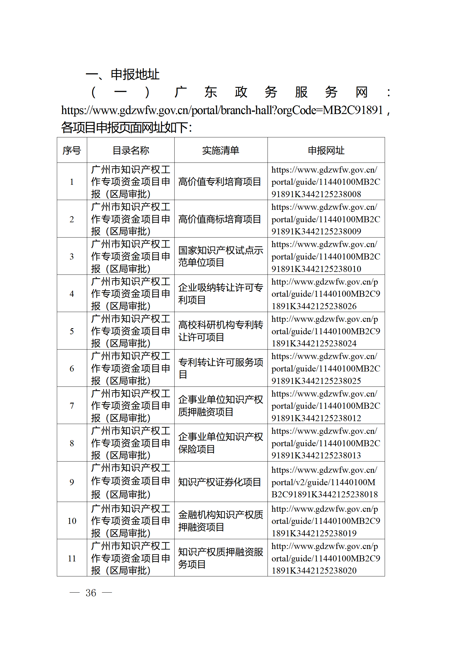 對完成專利代理師首次執(zhí)業(yè)備案的專利代理機(jī)構(gòu)，扶持不超過1萬元