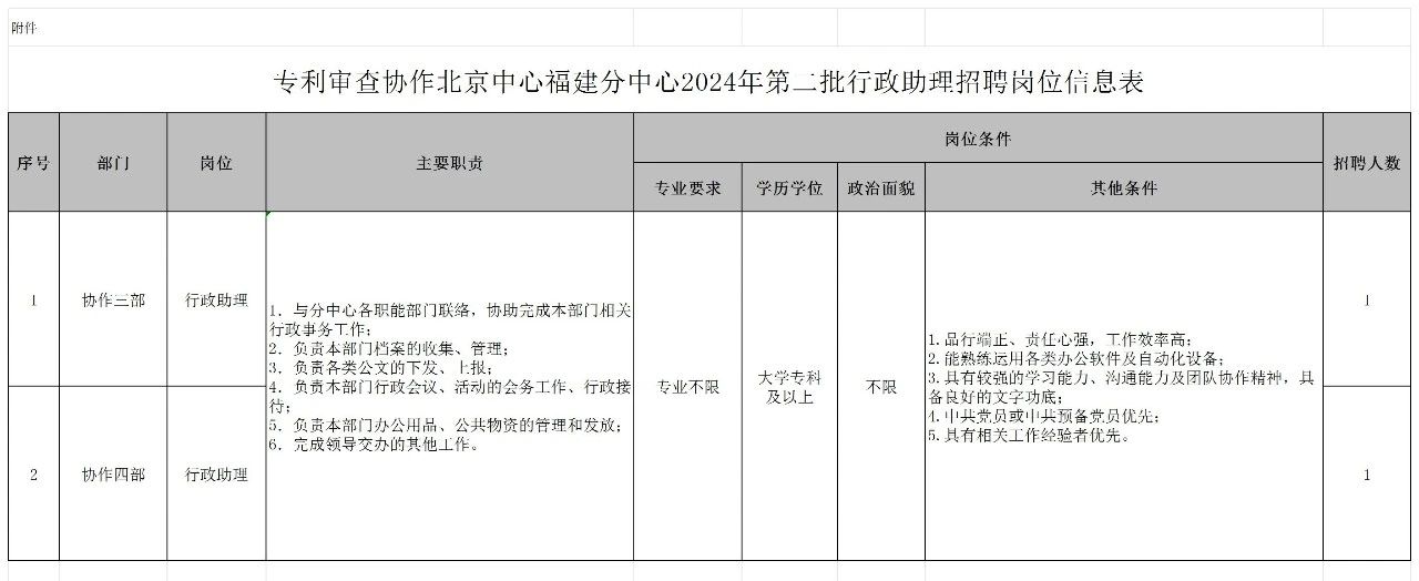 聘！專利審查協(xié)作北京中心福建分中心招聘「行政人員5名＋行政助理2名」