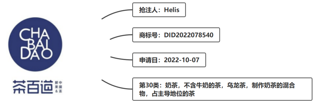 體系化監(jiān)測(cè)預(yù)警，超凡助力“茶百道”在印度尼西亞成功維權(quán)