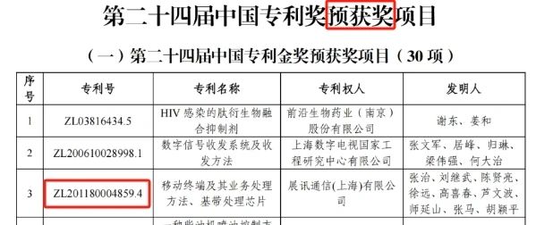 1件錯失金獎的專利，涉訴案件已向最高院申請再審