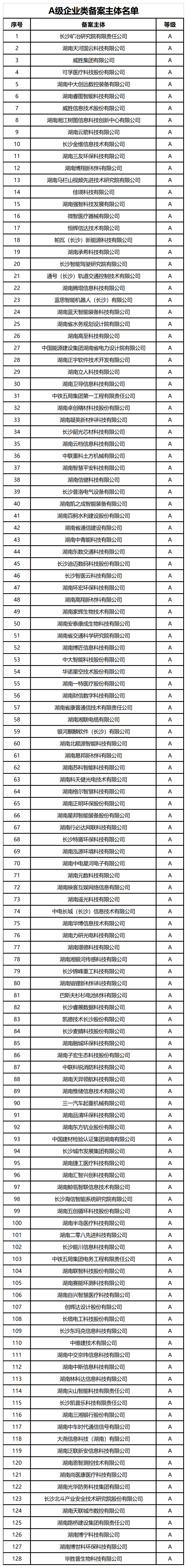 39家A+、A級專利代理機構(gòu)被給予專利預審、維權(quán)、確權(quán)優(yōu)先服務(wù)，55家C級列為重點監(jiān)管對象｜附名單