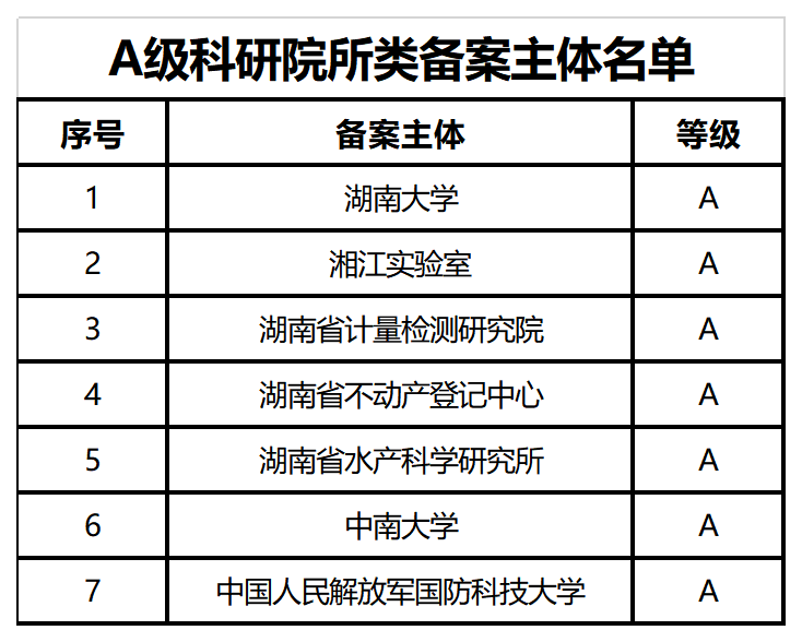 39家A+、A級專利代理機構(gòu)被給予專利預審、維權(quán)、確權(quán)優(yōu)先服務(wù)，55家C級列為重點監(jiān)管對象｜附名單