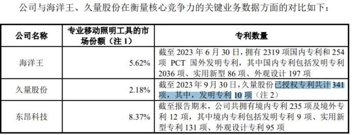 #晨報#“分數(shù)線”已被搶注商標；福建泉州聘用首批知識產(chǎn)權(quán)行政保護技術(shù)調(diào)查官