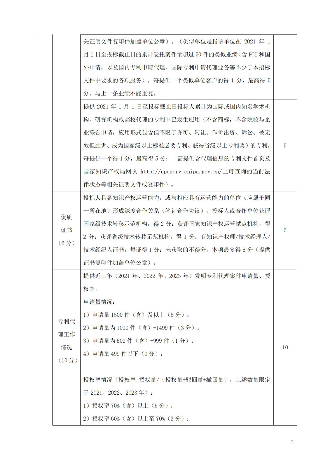 發(fā)明專利最高限價(jià)3800元，實(shí)用新型2000元，若代理專利非正常則退費(fèi)！中國(guó)科學(xué)院某研究所知識(shí)產(chǎn)權(quán)代理采購(gòu)中標(biāo)公告