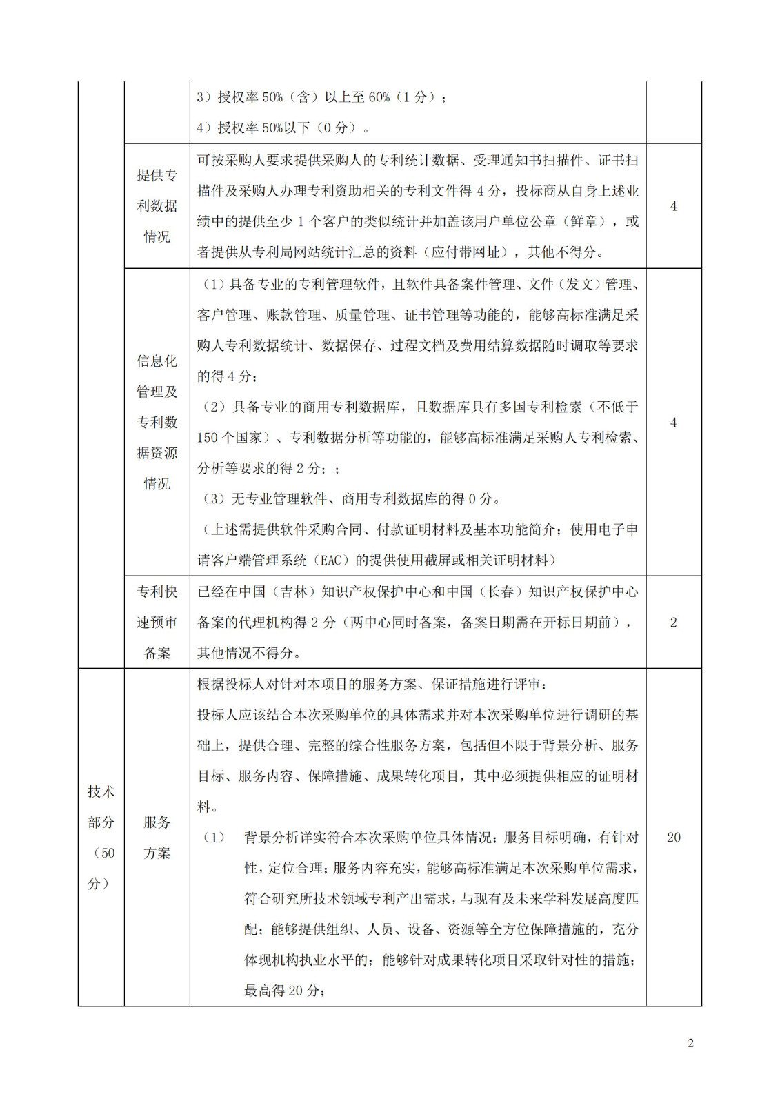 發(fā)明專利最高限價(jià)3800元，實(shí)用新型2000元，若代理專利非正常則退費(fèi)！中國(guó)科學(xué)院某研究所知識(shí)產(chǎn)權(quán)代理采購(gòu)中標(biāo)公告