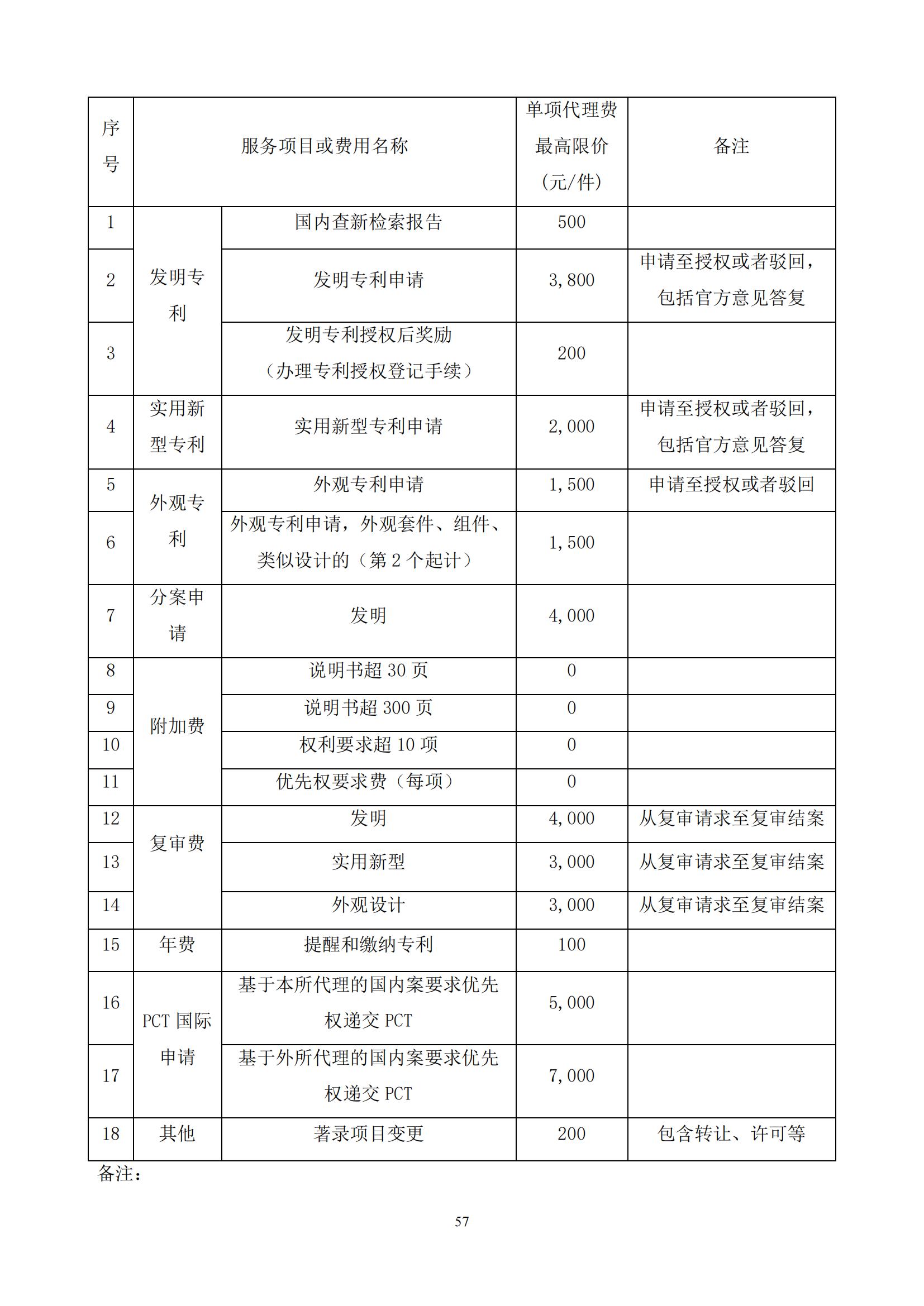 發(fā)明專利最高限價(jià)3800元，實(shí)用新型2000元，若代理專利非正常則退費(fèi)！中國(guó)科學(xué)院某研究所知識(shí)產(chǎn)權(quán)代理采購(gòu)中標(biāo)公告