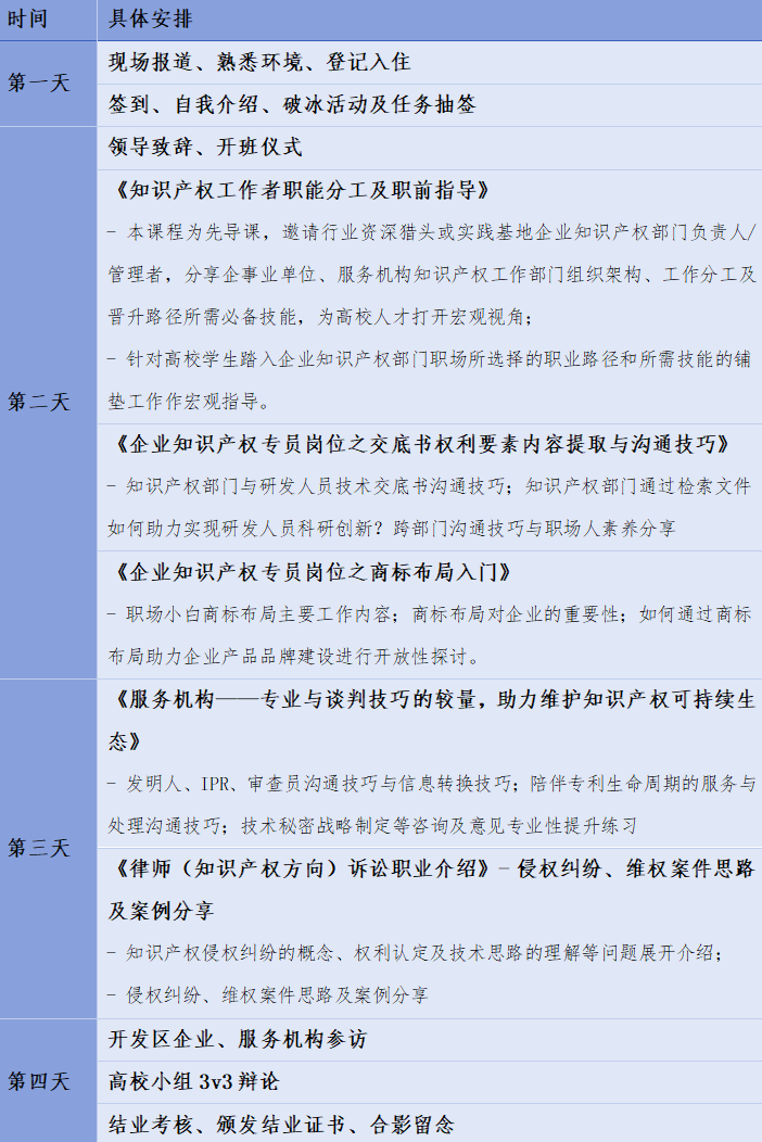 報名持續(xù)進(jìn)行中！中國知識產(chǎn)權(quán)培訓(xùn)中心（中新廣州知識城）實踐基地高校人才職前集訓(xùn)營！