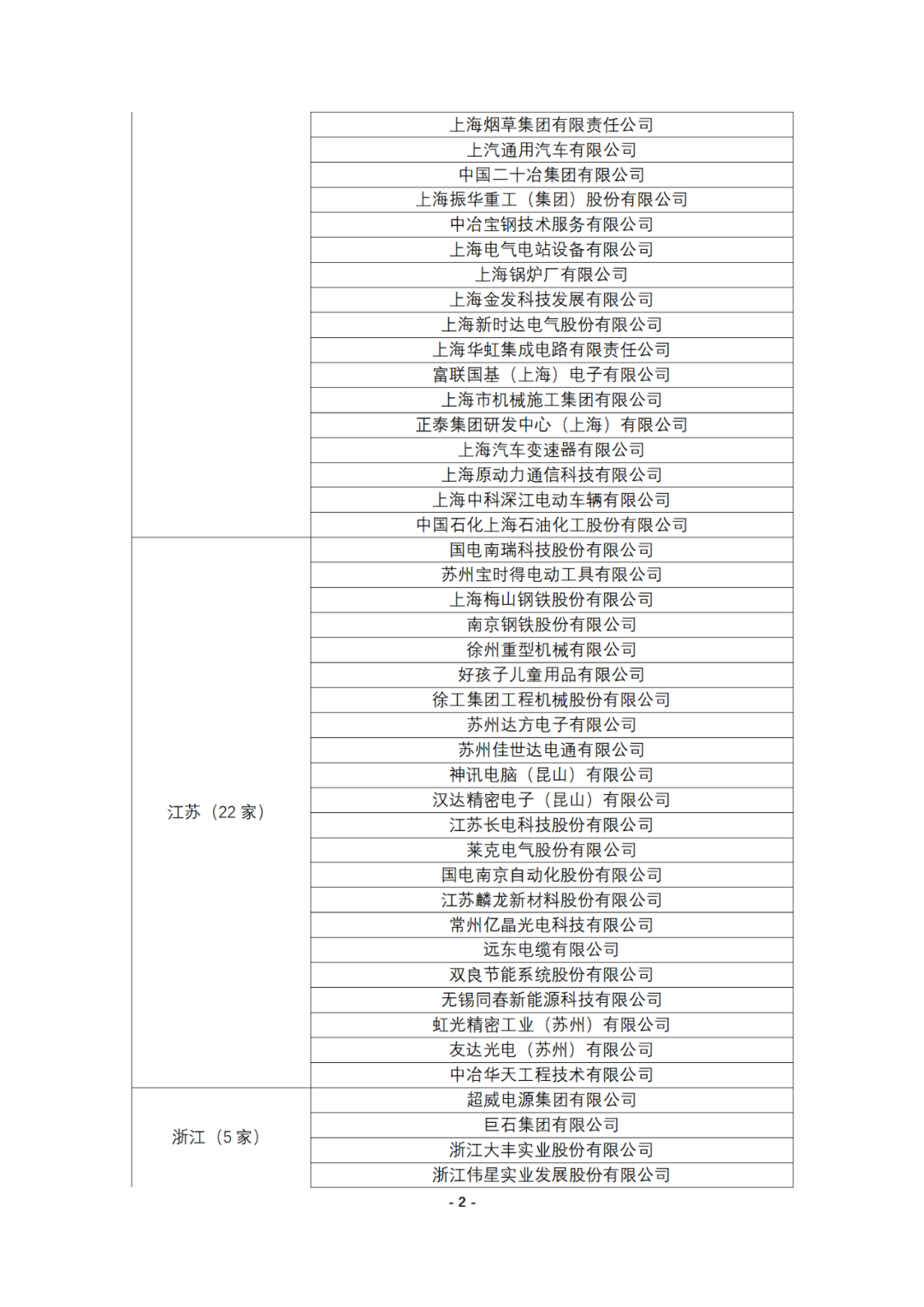 連續(xù)十年參與全國專利調(diào)查的企業(yè)名錄！