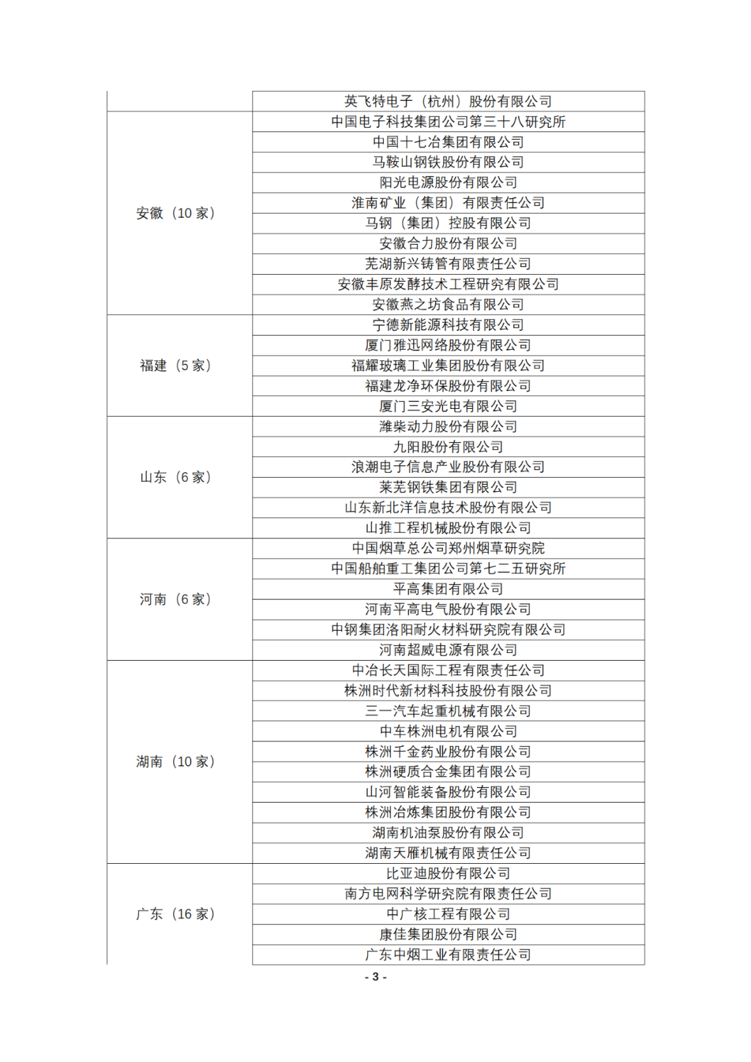 連續(xù)十年參與全國專利調(diào)查的企業(yè)名錄！