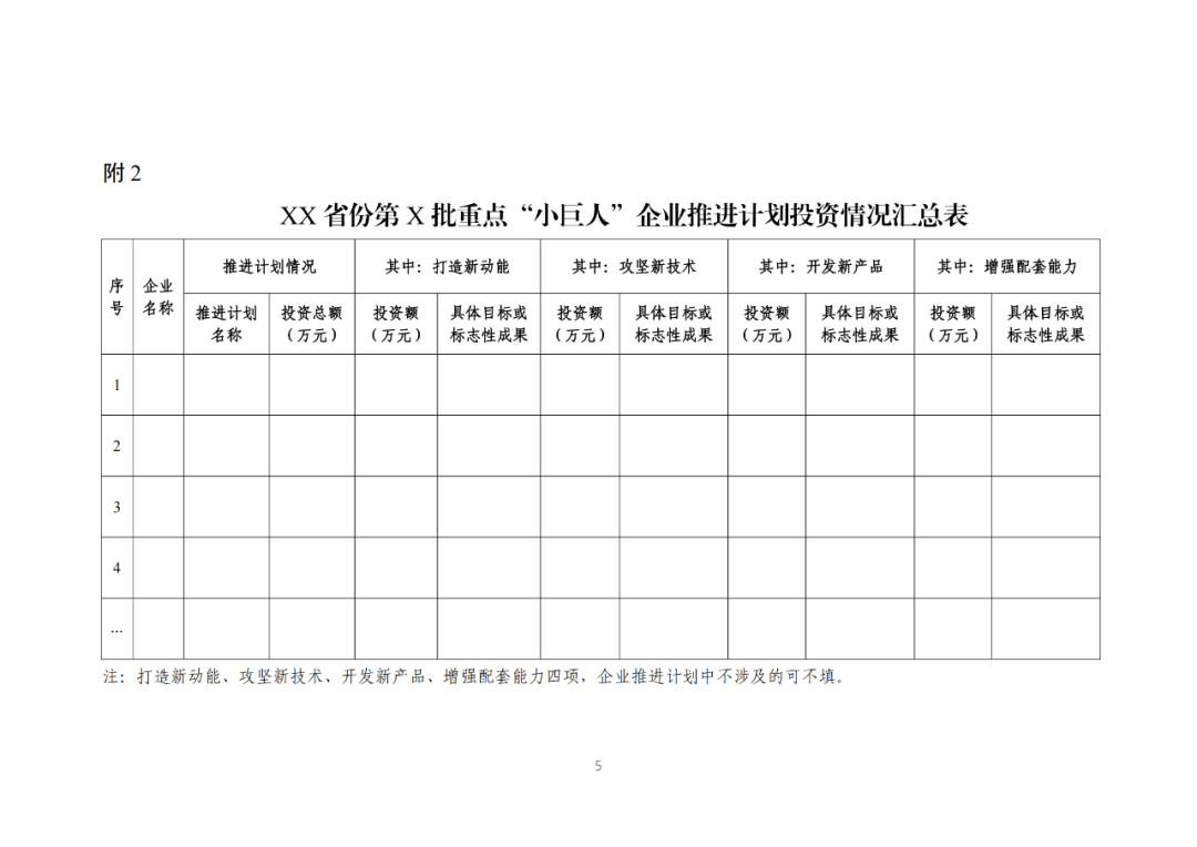 每家企業(yè)合計補貼600萬！財政部 工信部2024年首批支持1000多家“小巨人”企業(yè)進行財政獎補