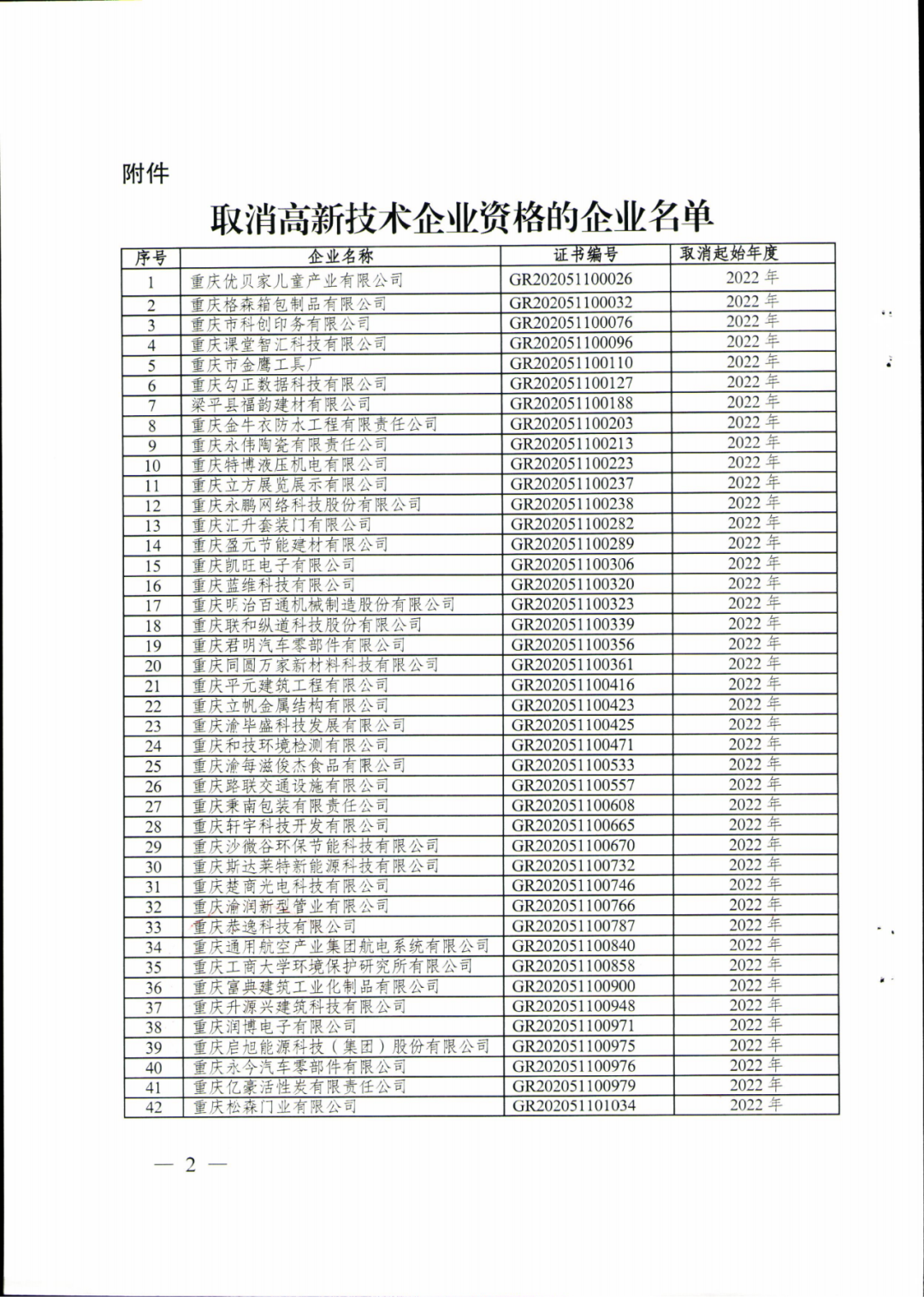 279家企業(yè)被取消高新技術(shù)企業(yè)資格，追繳37家企業(yè)已享受的稅收優(yōu)惠！