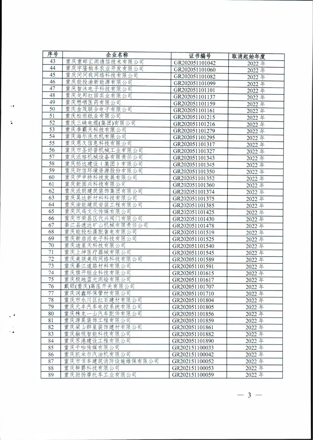 279家企業(yè)被取消高新技術(shù)企業(yè)資格，追繳37家企業(yè)已享受的稅收優(yōu)惠！