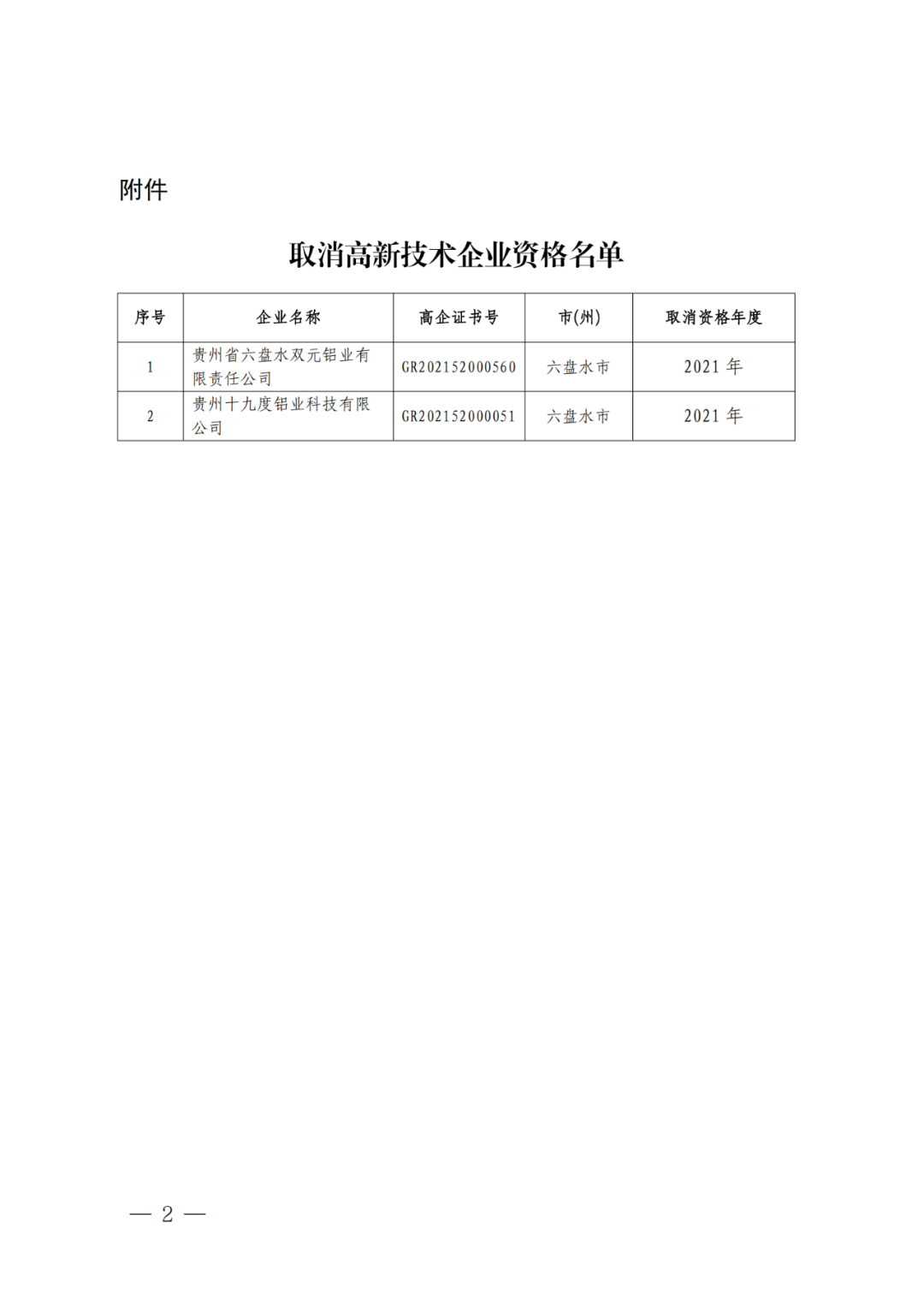 279家企業(yè)被取消高新技術(shù)企業(yè)資格，追繳37家企業(yè)已享受的稅收優(yōu)惠！