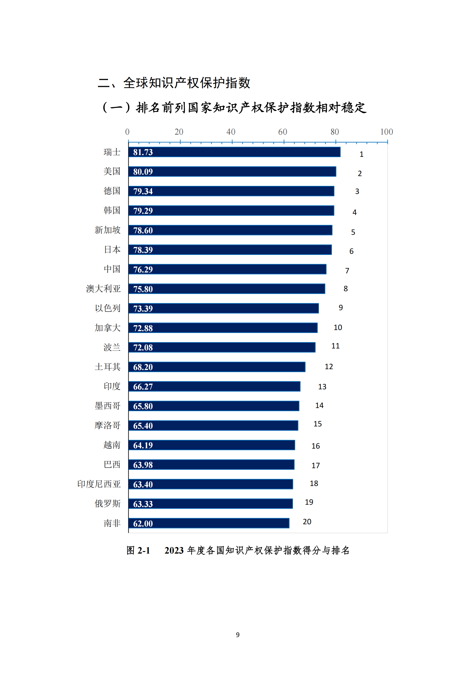 《2023年全球知識產(chǎn)權(quán)保護(hù)指數(shù)報(bào)告》全文發(fā)布