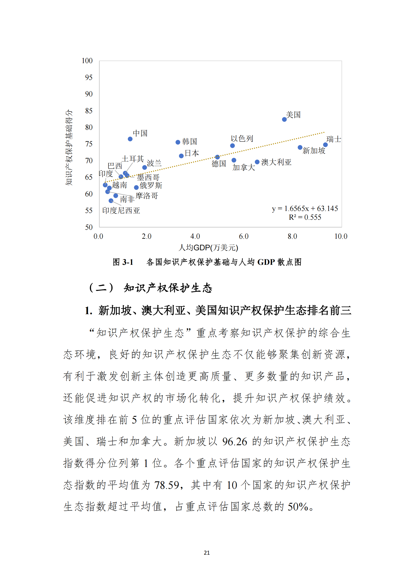 《2023年全球知識產(chǎn)權(quán)保護(hù)指數(shù)報(bào)告》全文發(fā)布