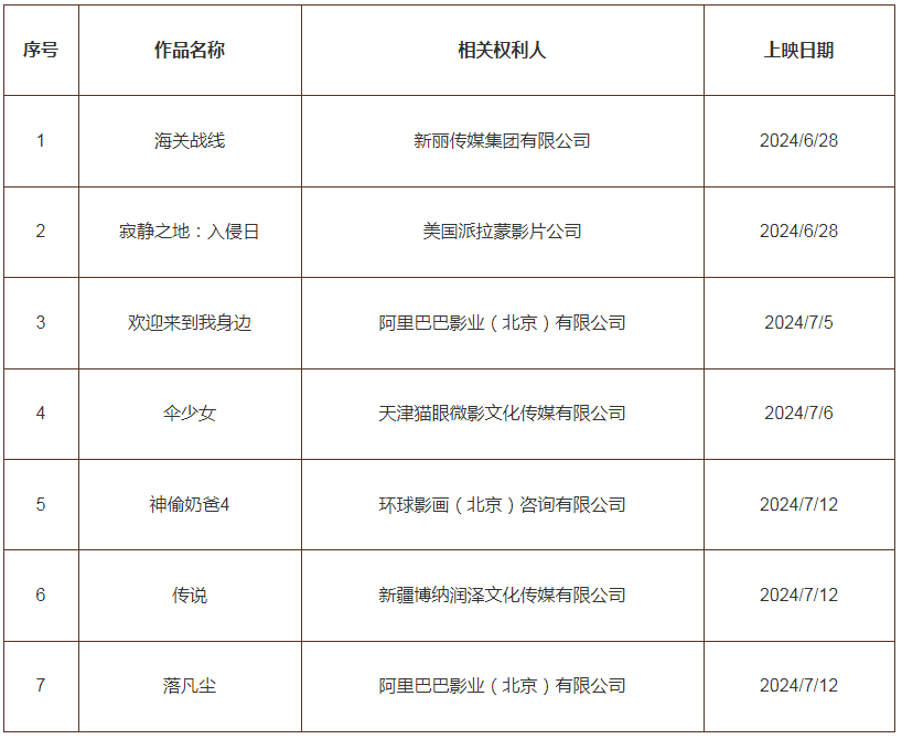 #晨報#相似包裝混淆消費者，胖東來：涉嫌侵權(quán)知識產(chǎn)權(quán)，將依法追責(zé)；四方簽約！長三角一體化在商業(yè)秘密保護領(lǐng)域達成合作