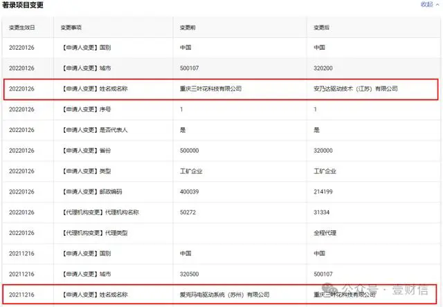 #晨報#工信部：我國5G標準必要專利聲明量全球占比42%；94億！湖北省上半年知識產(chǎn)權(quán)質(zhì)押融資登記創(chuàng)新高