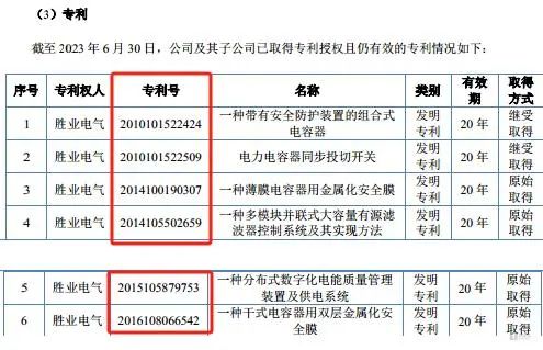 #晨報#天才少年亞馬爾商標被搶注；員工使用內(nèi)部賬號大量下載涉密圖紙，法院判令員工賠償30萬元