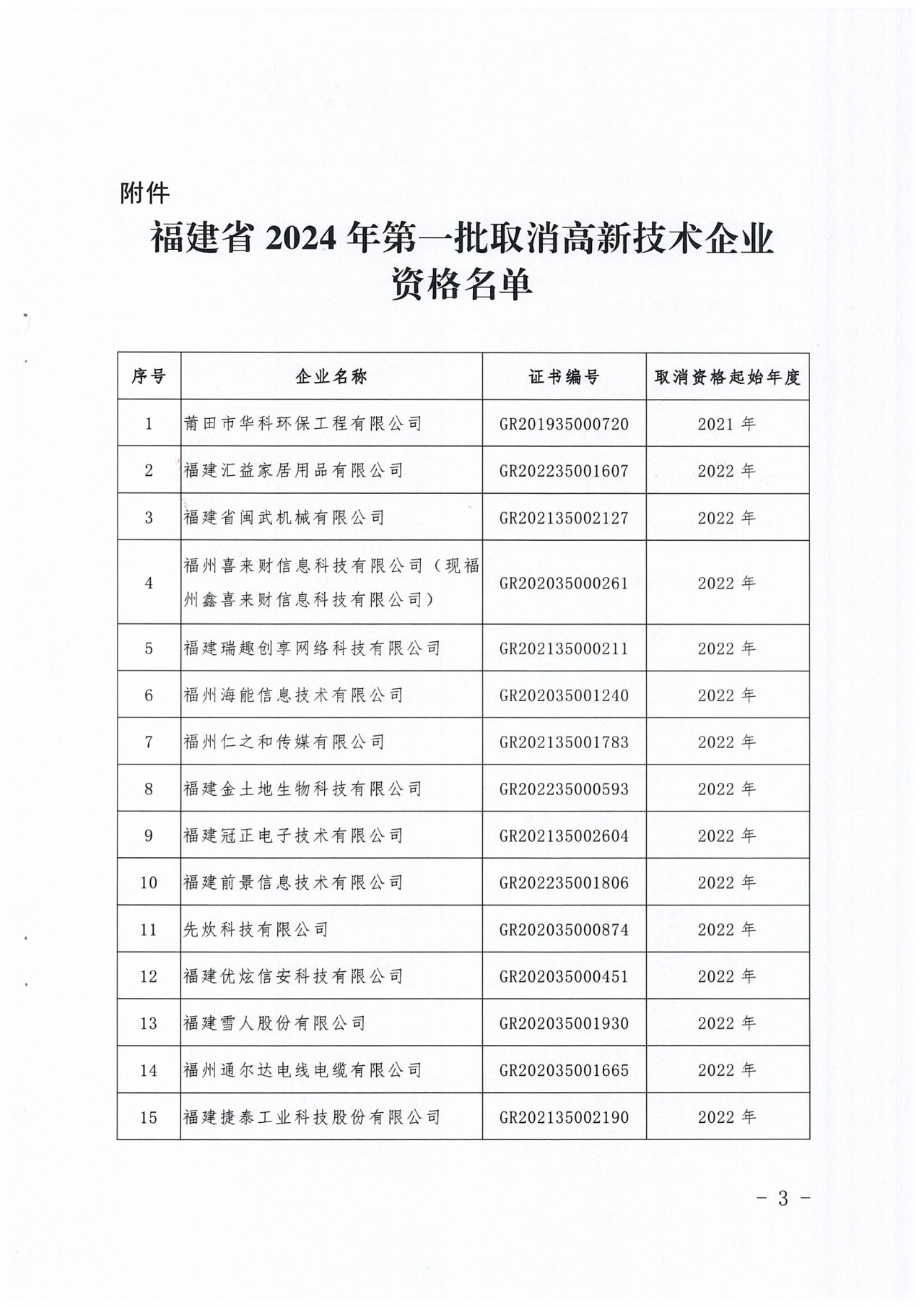 381家企業(yè)被取消高新技術(shù)企業(yè)資格，追繳34家企業(yè)已享受的稅收優(yōu)惠！