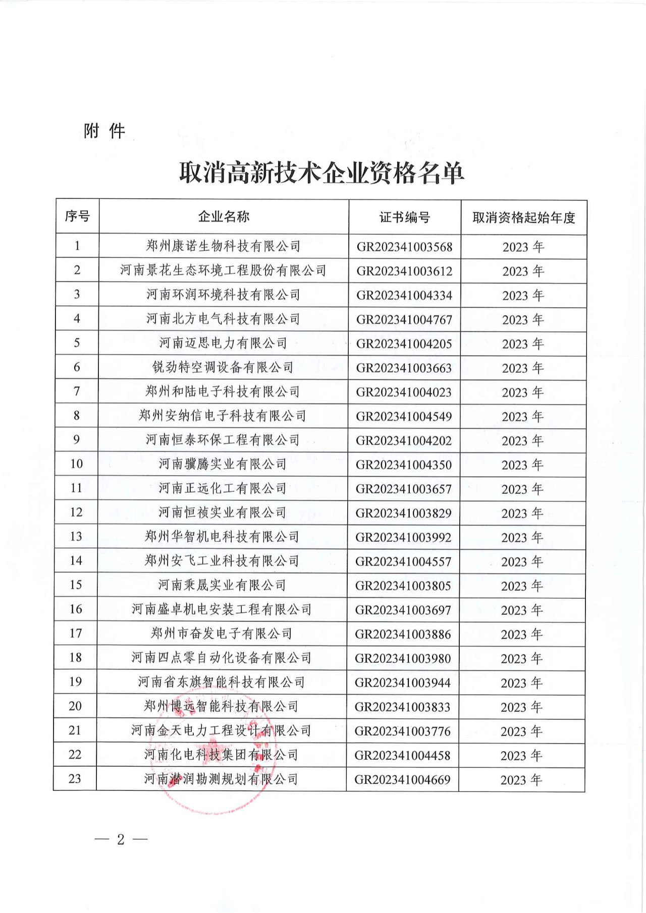 381家企業(yè)被取消高新技術(shù)企業(yè)資格，追繳34家企業(yè)已享受的稅收優(yōu)惠！