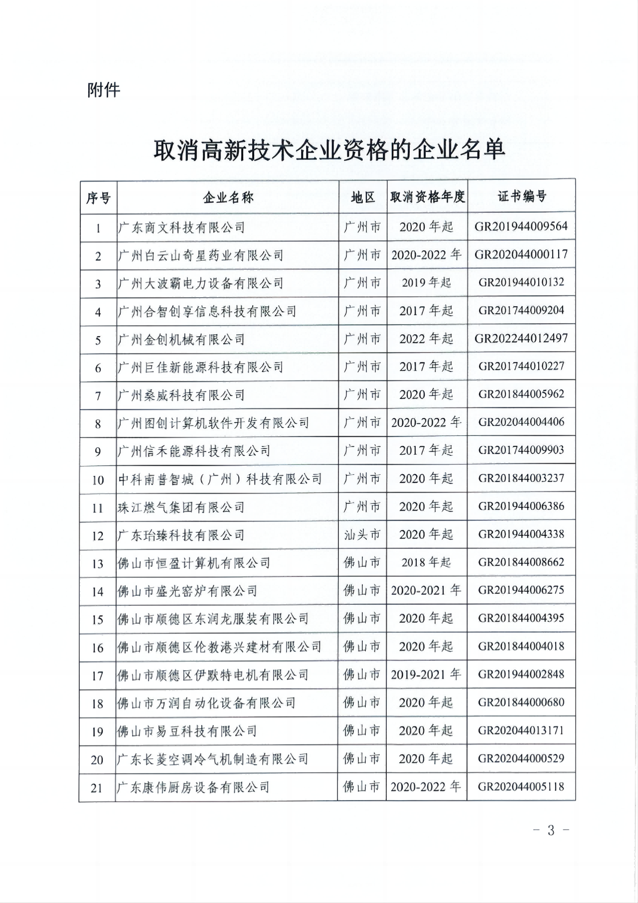 381家企業(yè)被取消高新技術(shù)企業(yè)資格，追繳34家企業(yè)已享受的稅收優(yōu)惠！