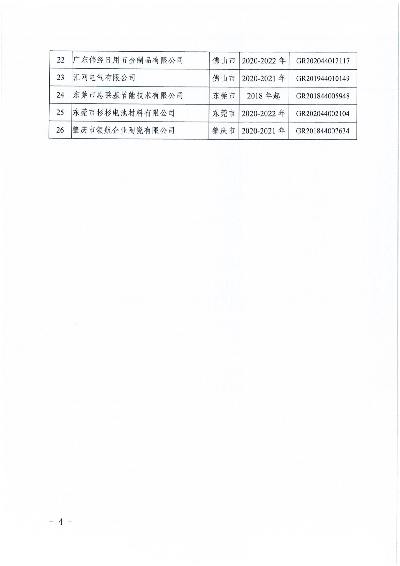 381家企業(yè)被取消高新技術(shù)企業(yè)資格，追繳34家企業(yè)已享受的稅收優(yōu)惠！