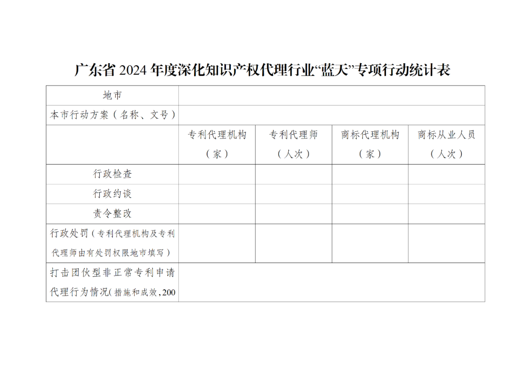 通過(guò)非正常專利申請(qǐng)騙取政府獎(jiǎng)勵(lì)補(bǔ)貼、偷逃稅款的，追究刑事責(zé)任｜附通知