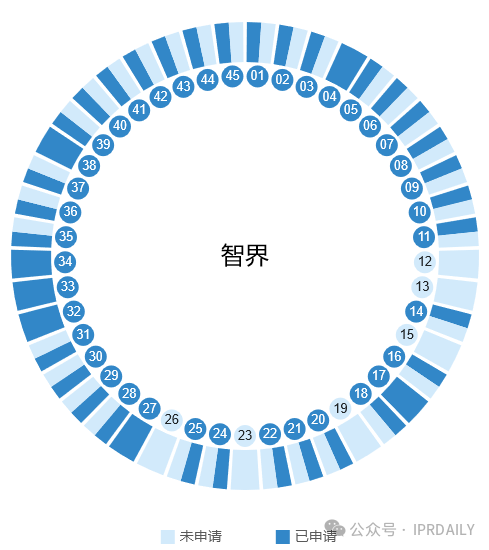 華為的“四界”商標(biāo)戰(zhàn)略分析