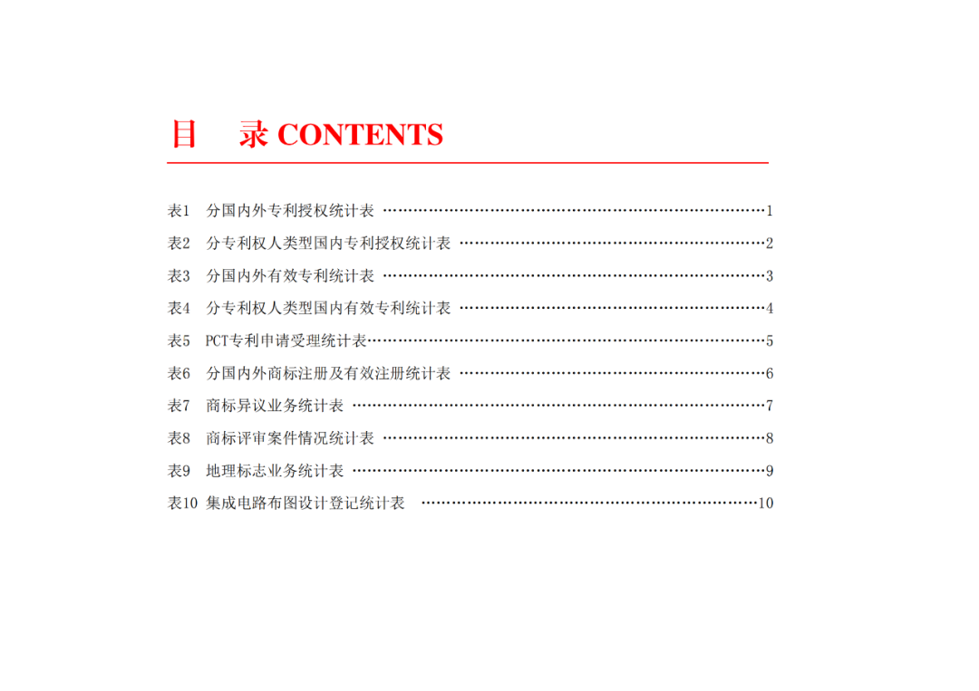 2024年1-6月我國(guó)實(shí)用新型同比下降12.47%，發(fā)明專(zhuān)利授權(quán)量同比增長(zhǎng)27.97%