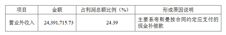 嘉必優(yōu)VS中科鴻基，合成生物企業(yè)涉案515萬(wàn)技術(shù)秘密糾紛一審判決來(lái)了！