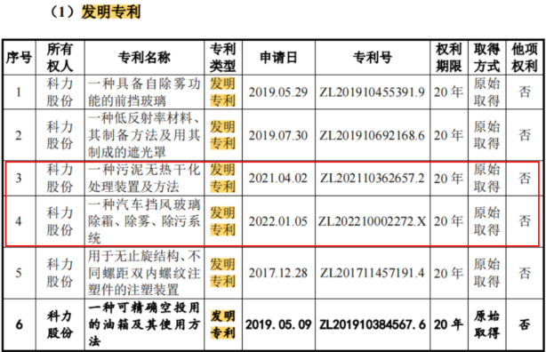 #晨報#美國企業(yè)對特定無線前端模塊及其下游設(shè)備和組件提起337調(diào)查申請；安徽出臺知識產(chǎn)權(quán)領(lǐng)域財政事權(quán)和支出責(zé)任劃分改革方案