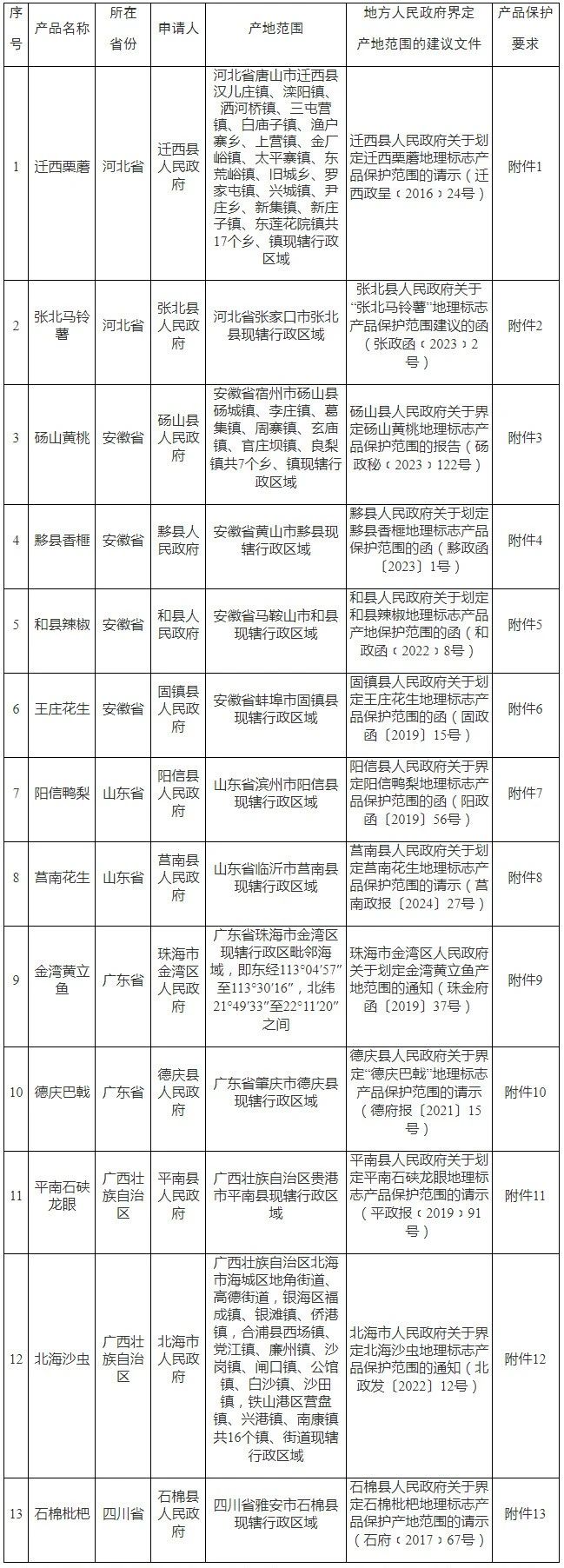 #晨報#美國企業(yè)對特定無線前端模塊及其下游設(shè)備和組件提起337調(diào)查申請；安徽出臺知識產(chǎn)權(quán)領(lǐng)域財政事權(quán)和支出責(zé)任劃分改革方案