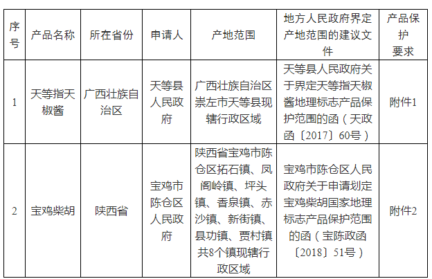 #晨報(bào)#8月22日起實(shí)施！《專利糾紛訴調(diào)（裁）對(duì)接管理規(guī)范》地方標(biāo)準(zhǔn)發(fā)布；惠普因涉嫌侵犯多項(xiàng)打印機(jī)專利而被起訴