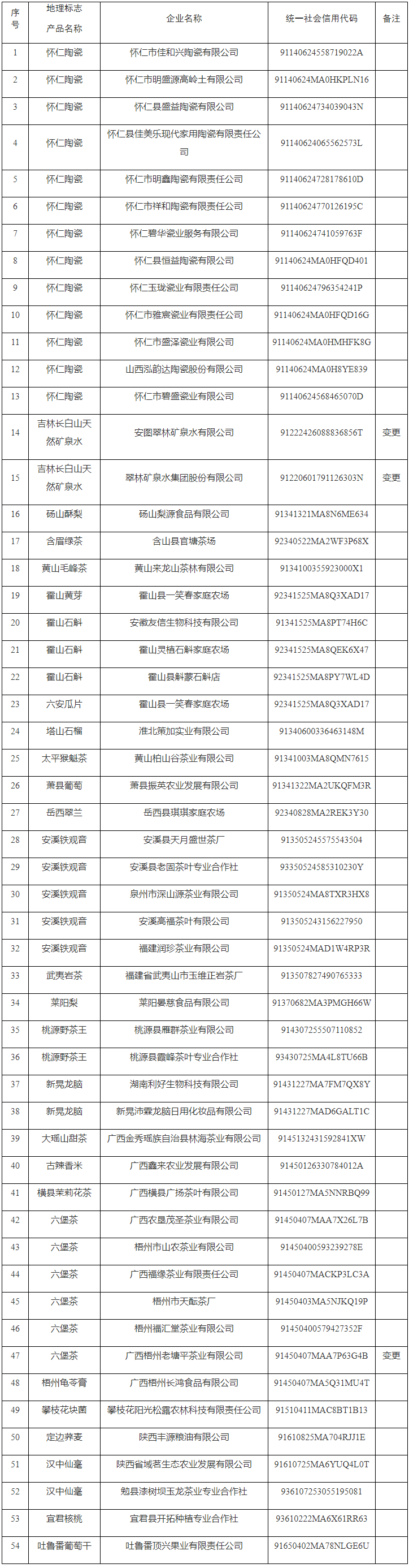 #晨報(bào)#工信部電子信息司：將加強(qiáng)對(duì)光伏回收產(chǎn)業(yè)布局和知識(shí)產(chǎn)權(quán)規(guī)范要求；100項(xiàng)專(zhuān)利免費(fèi)使用！寧波企業(yè)可申請(qǐng)