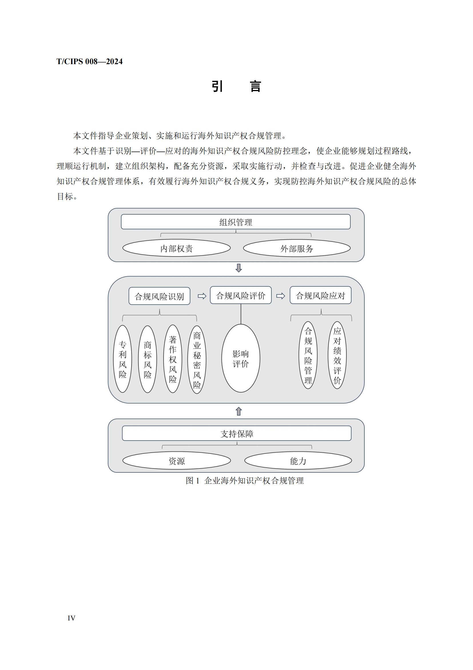 《企業(yè)海外知識(shí)產(chǎn)權(quán)合規(guī)管理規(guī)范》團(tuán)體標(biāo)準(zhǔn)全文發(fā)布！