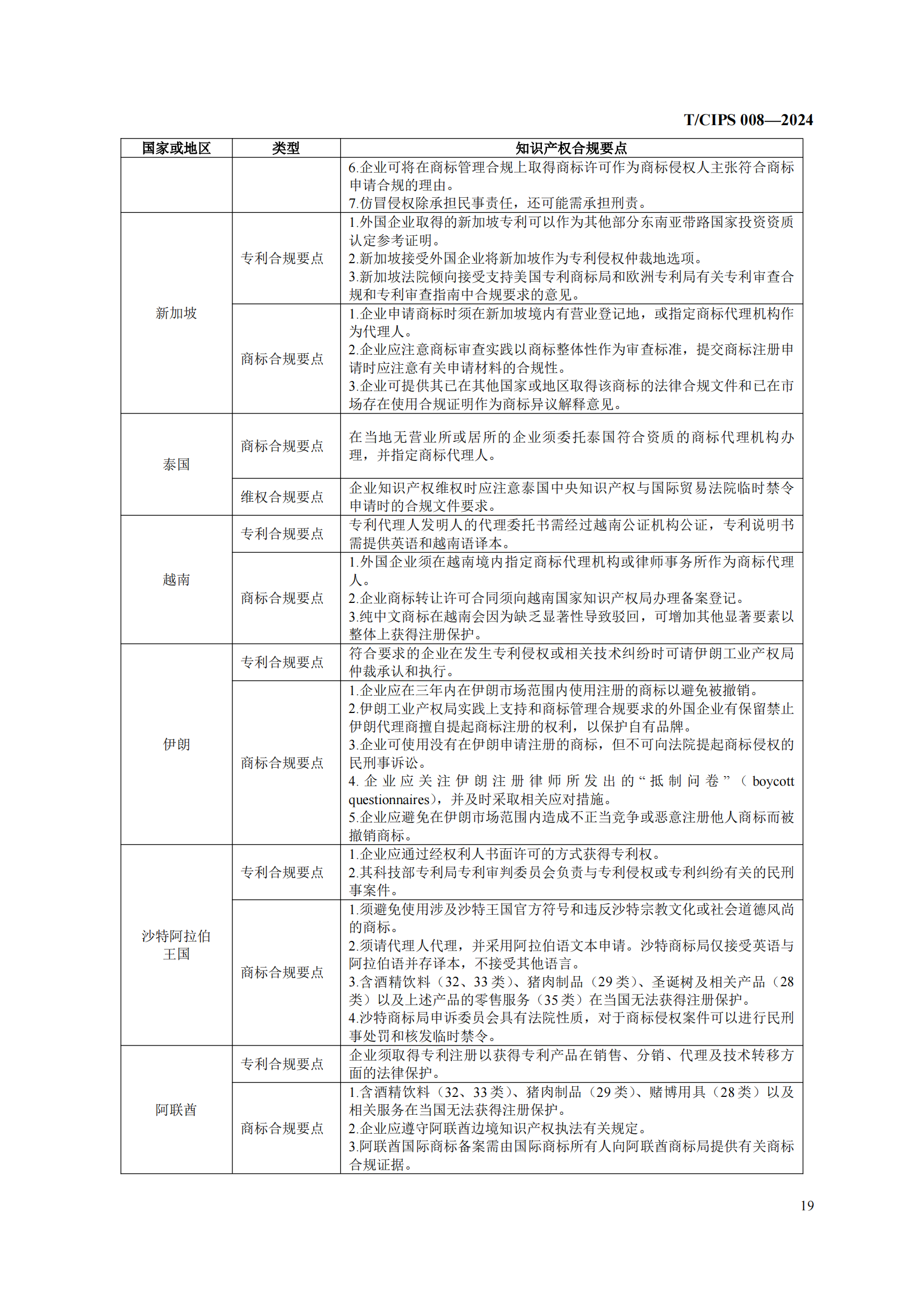 《企業(yè)海外知識(shí)產(chǎn)權(quán)合規(guī)管理規(guī)范》團(tuán)體標(biāo)準(zhǔn)全文發(fā)布！