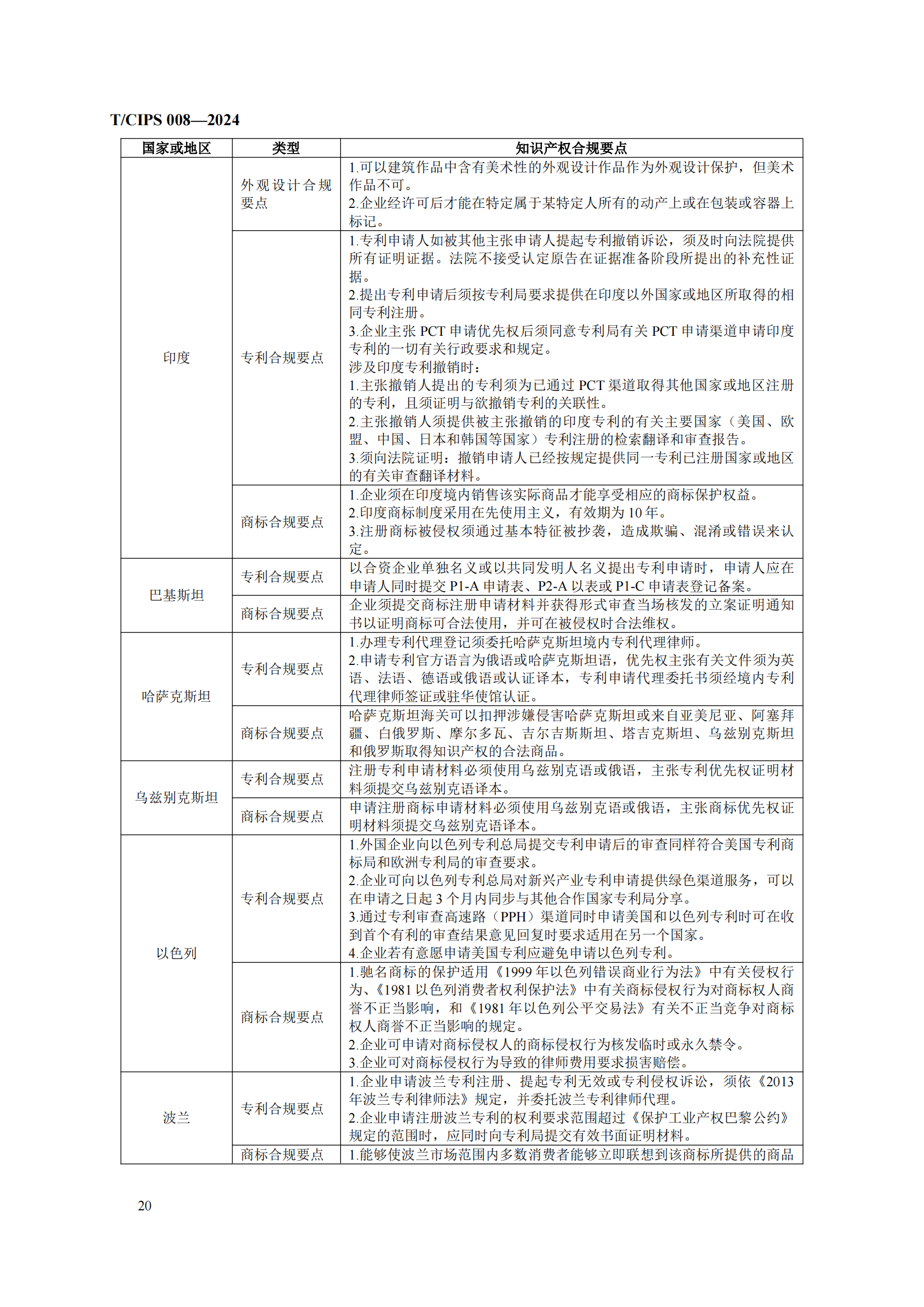 《企業(yè)海外知識(shí)產(chǎn)權(quán)合規(guī)管理規(guī)范》團(tuán)體標(biāo)準(zhǔn)全文發(fā)布！