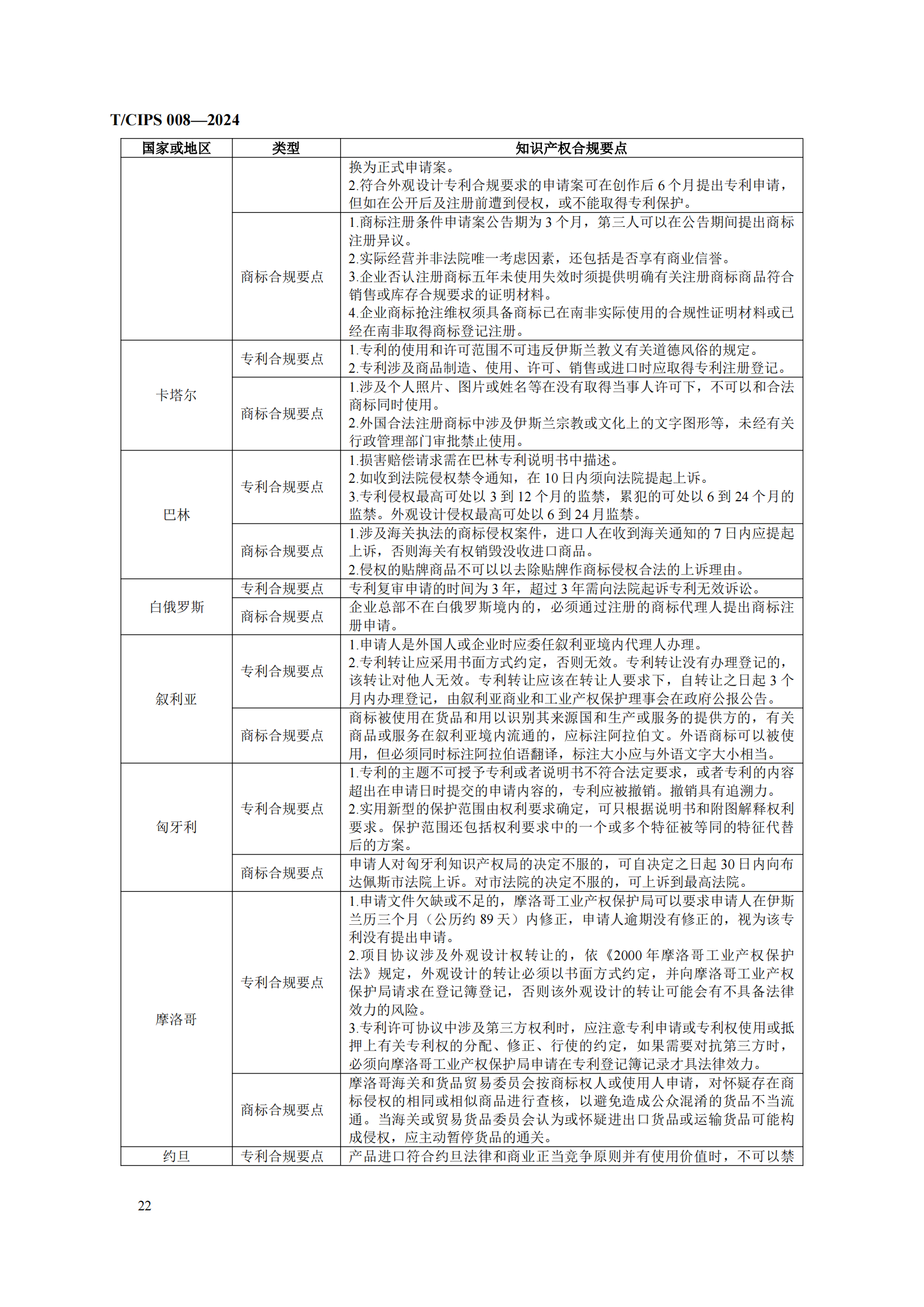 《企業(yè)海外知識(shí)產(chǎn)權(quán)合規(guī)管理規(guī)范》團(tuán)體標(biāo)準(zhǔn)全文發(fā)布！