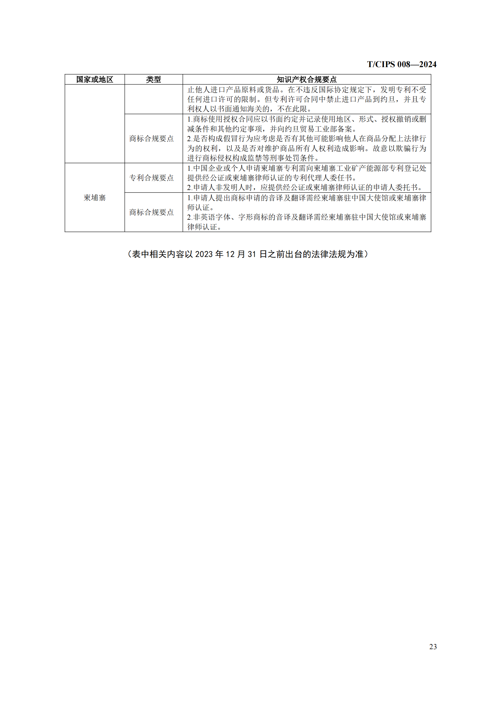 《企業(yè)海外知識(shí)產(chǎn)權(quán)合規(guī)管理規(guī)范》團(tuán)體標(biāo)準(zhǔn)全文發(fā)布！