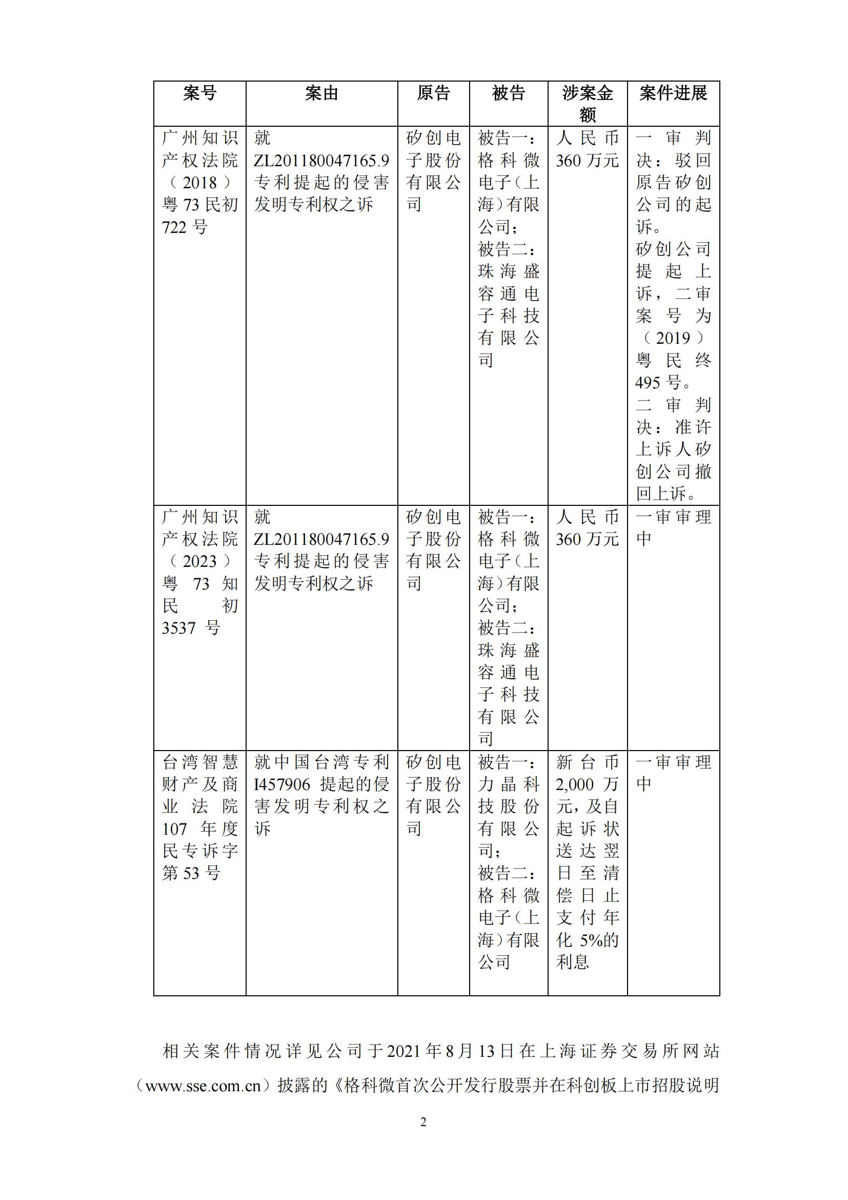 840萬專利博弈落幕！顯示驅(qū)動(dòng)芯片龍頭企業(yè)宣布和解