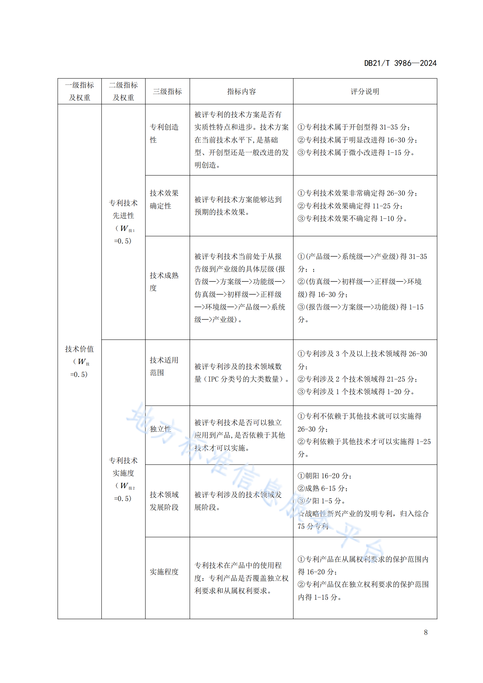 今日起實施！《高價值專利價值評估規(guī)范》地方標準全文發(fā)布