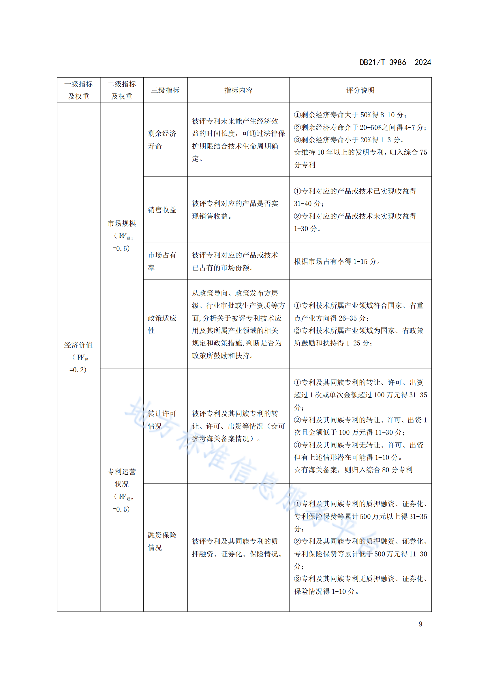 今日起實施！《高價值專利價值評估規(guī)范》地方標準全文發(fā)布